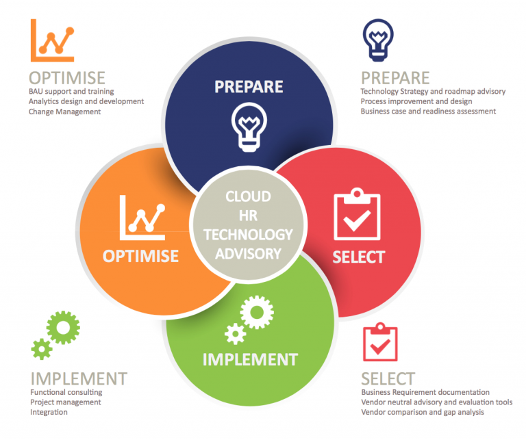 HRIS Technology Strategy Analysts Pinpoint HRM HR Tech Advisory And 